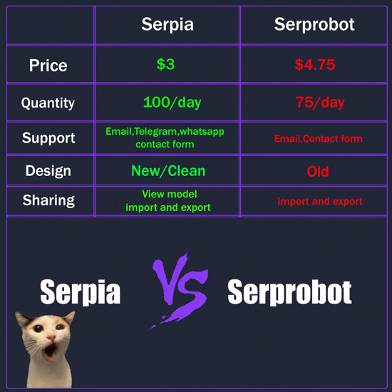 Why Serpia?